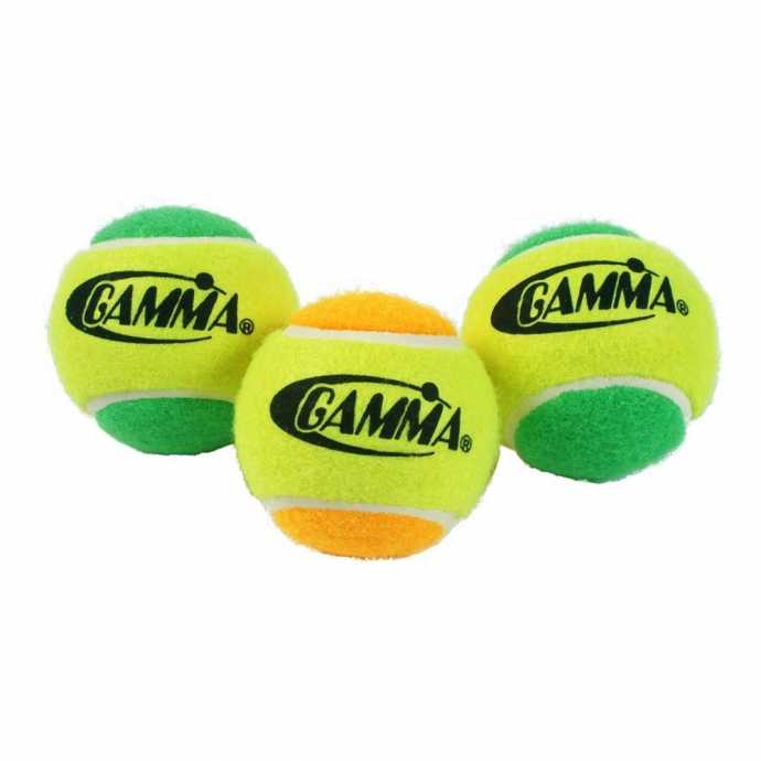 Gamma Training GMTB